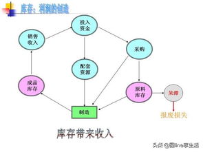高效工厂生产管理实践 财务管理的核心作用
