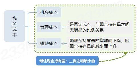 2021一建经济精华考点速记笔记 流动资产财务管理