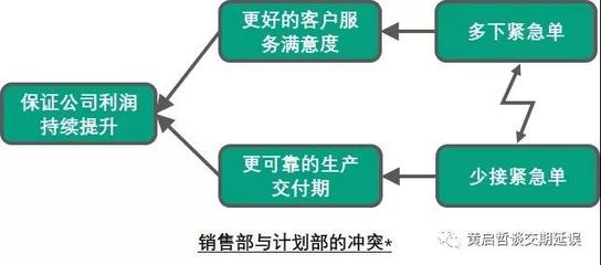 工厂管理难题的根源(上) 财务管理视角的深层剖析