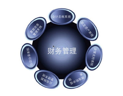 重庆电子工程职业技术学院财务管理专业介绍
