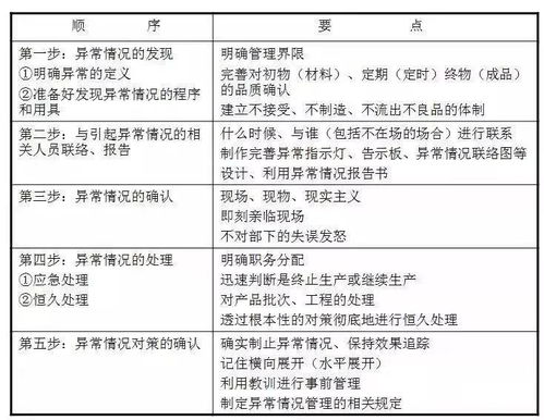 工厂异常管理与财务管理的协同机制研究