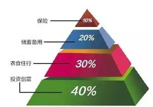揭秘现在的100万，10年后还值多少钱？背后真相太惊人